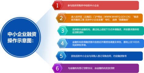 政采貸服務平臺 助力中小企業發展的金融橋梁