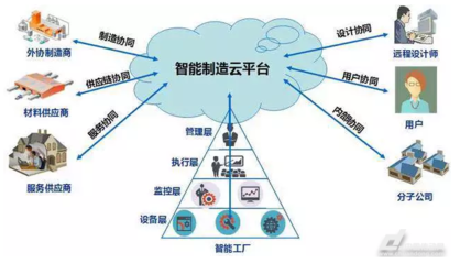 中小企業如何借助智能制造實現轉型升級